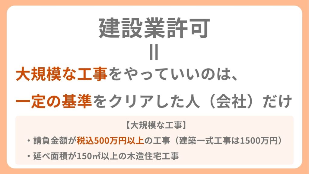 建設業許可=大規模な工事をやっていいのは一定の基準をクリアした人(会社)だけ
【大規模な工事】税込500万円(建築一式工事の場合は1500万円)以上の建設工事、延べ面積150㎡以上の木造住宅工事