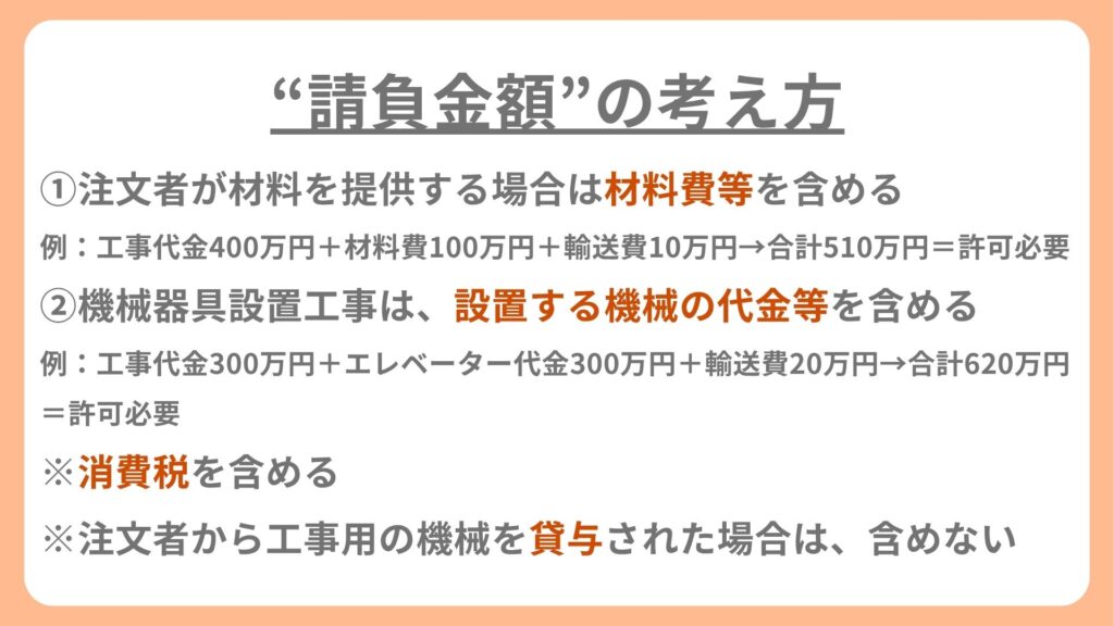 請負金額の考え方
①注文者が材料を提供する場合は材料費等を含める
例:工事代金400万円+材料費100万円+輸送費10万円→合計510万円=許可必要
②機械器具設置工事は、設置する機械の代金等を含める
例:工事代金300万円+エレベーター代金300万円+輸送費20万円→合計620万円=許可必要
※消費税を含める
※注文者から工事用の機械を貸与された場合は、含めない