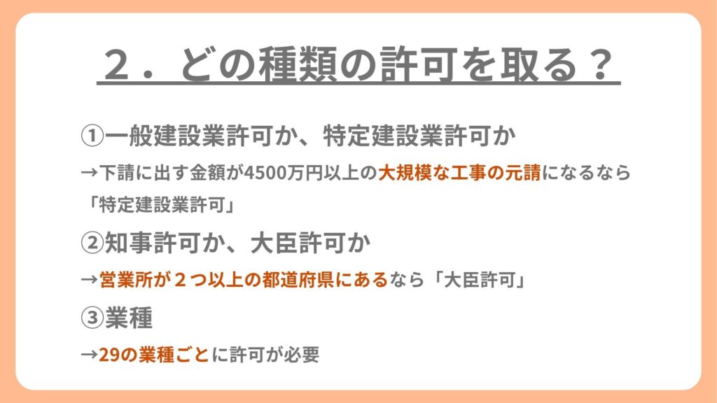 ①一般建設業許可か、特定建設業許可か
→下請に出す金額が4500万円以上の大規模な工事の元請になるなら「特定建設業許可」
②知事許可か、大臣許可か
→営業所が2つ以上の都道府県にあるなら「大臣許可」
③業種
→29の業種ごとに許可が必要