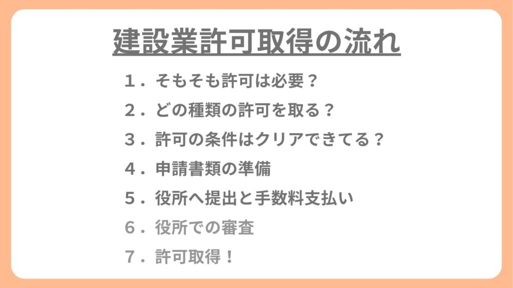 ①そもそも許可は必要?
②どの種類の許可を取る?
③許可の条件はクリアできてる?
④申請書類の準備
⑤役所へ提出と手数料支払い
⑥役所での審査
⑦許可取得!